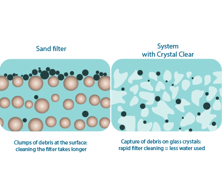 Crystal clear mini курсор