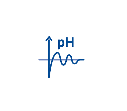 Регулирование уровня pH pH Expert